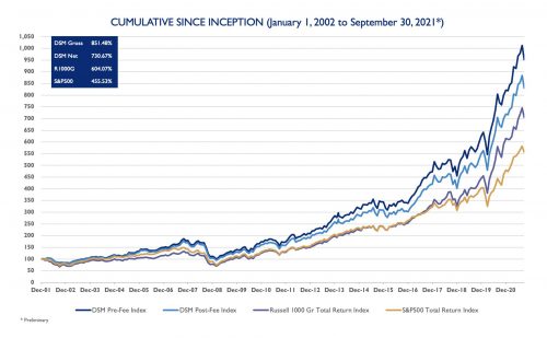 Large Cap Growth