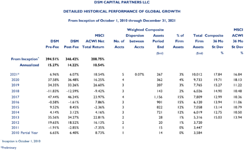 Global Growth notes