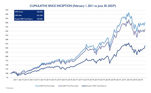 Global Dividend Growth