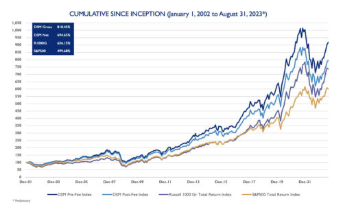 Large Cap Growth