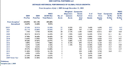 Global Focused Growth Notes 6/23