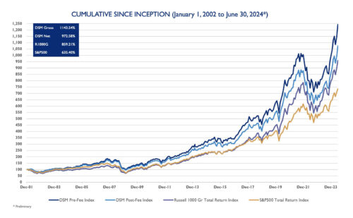 Large Cap Growth