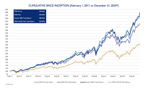 Dividend Growth chart