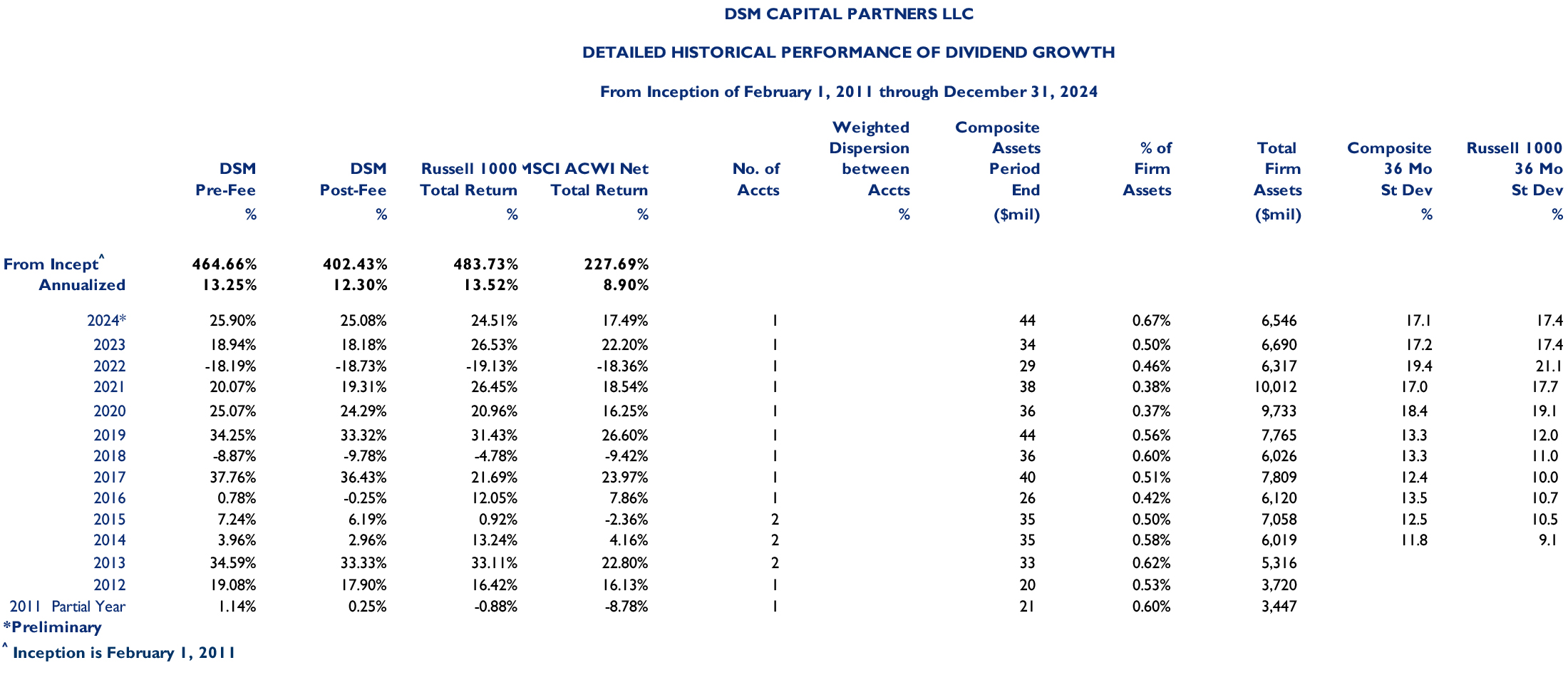 Global Focused Growth notes