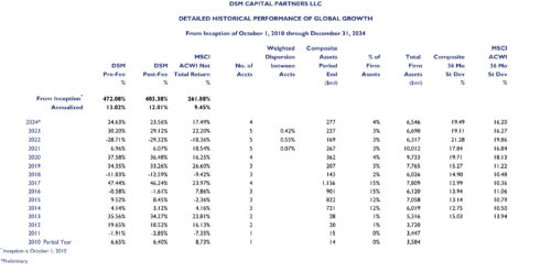 Global Growth Notes