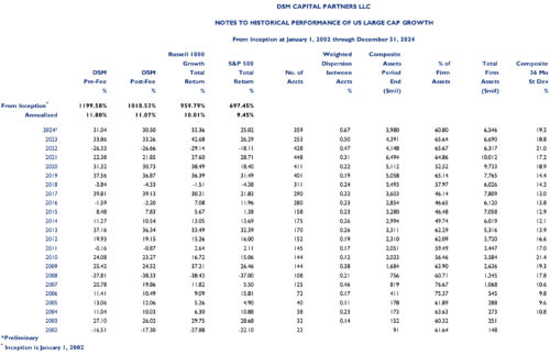 Large Cap Growth notes