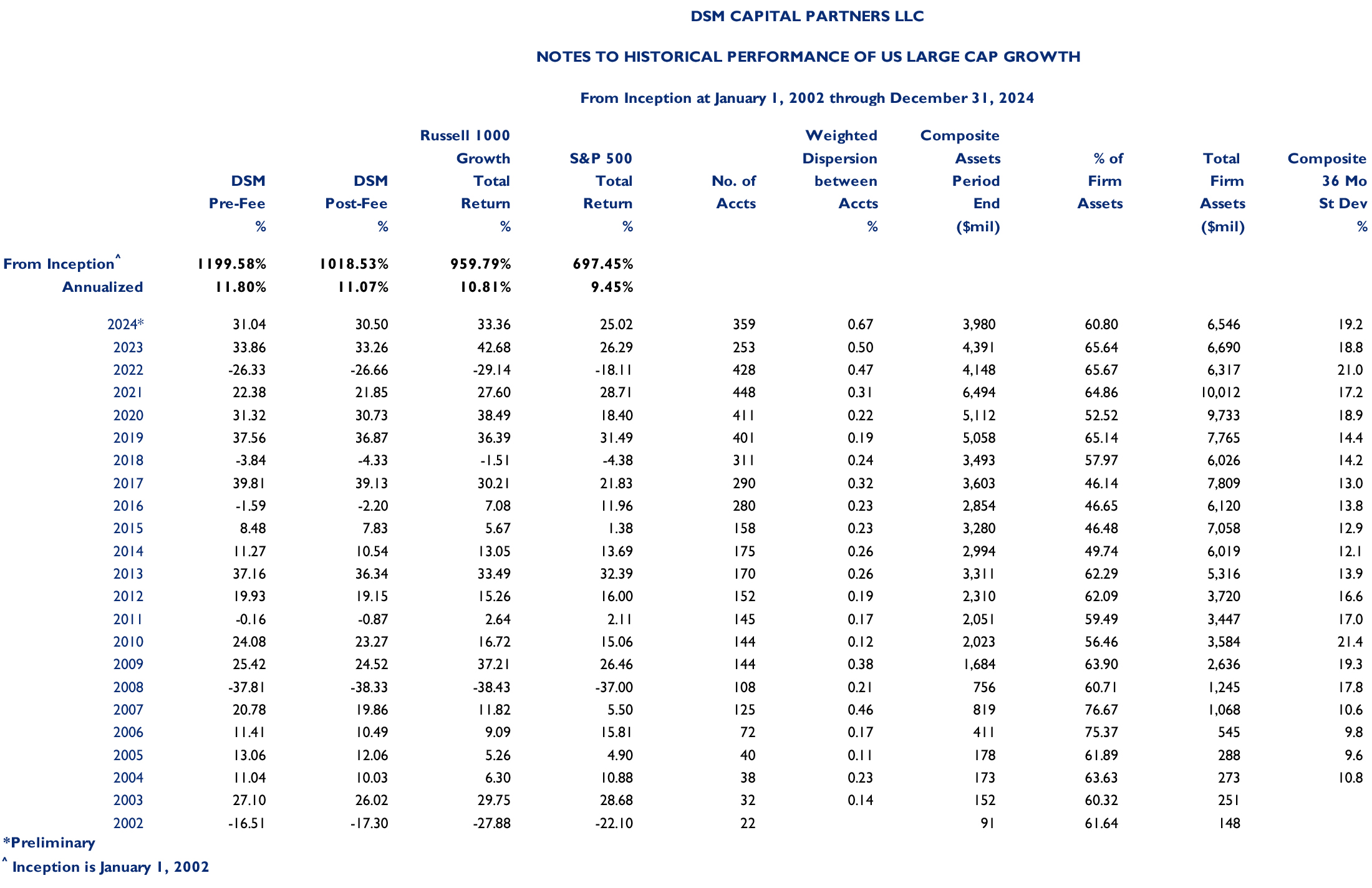 Large Cap Growth notes