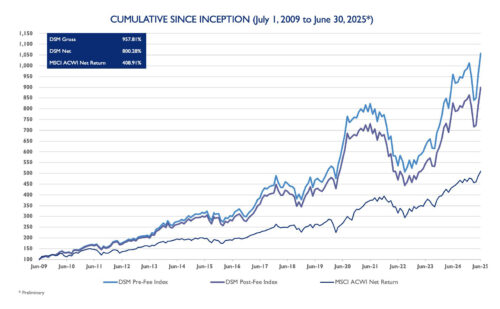 Global Focused Growth chart